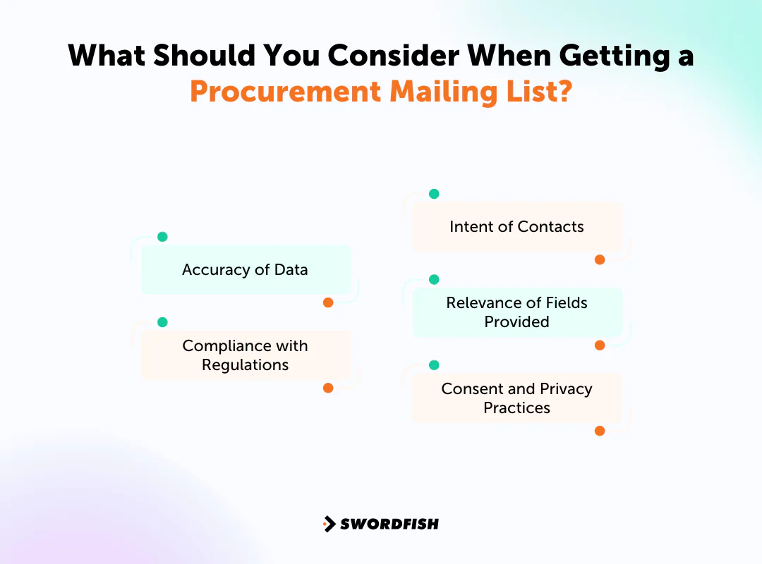What Should You Consider When Getting a Procurement Mailing List
