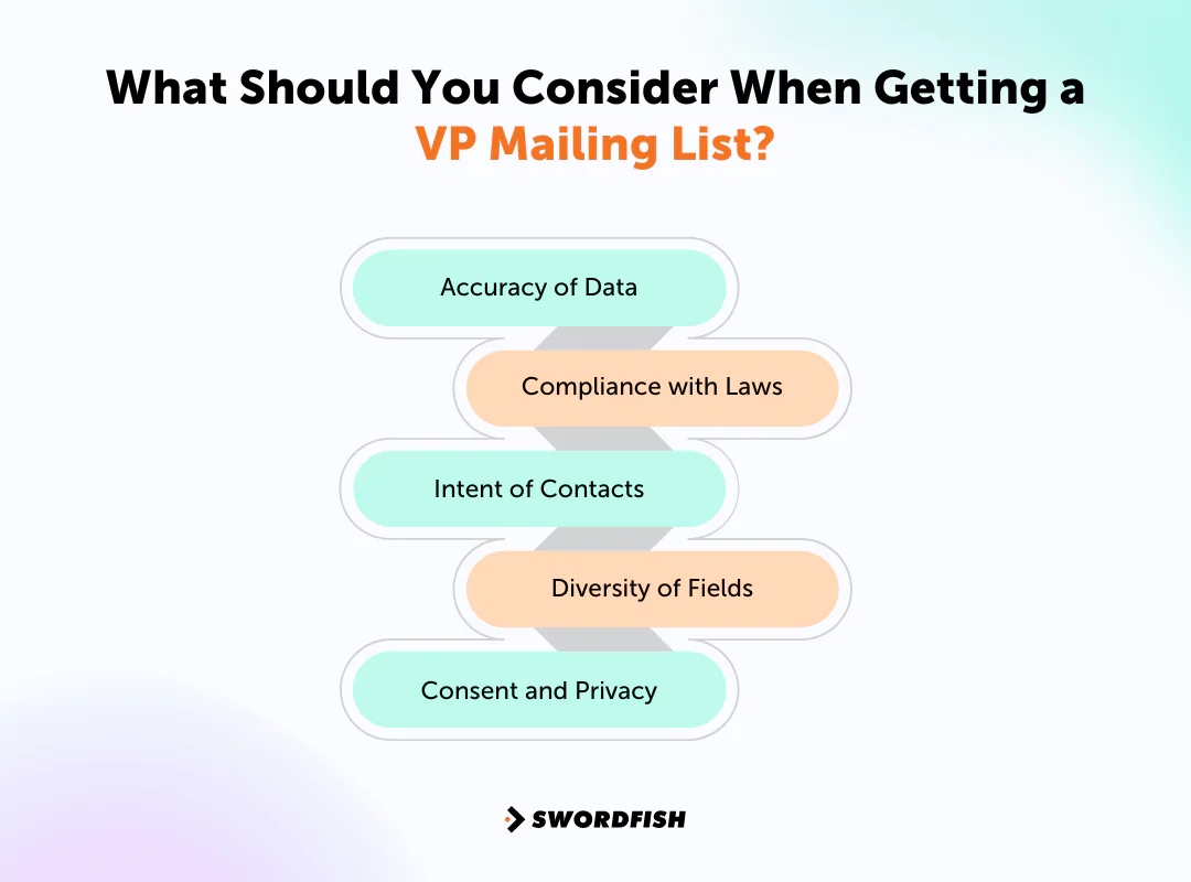 What Should You Consider When Getting a VP Mailing List