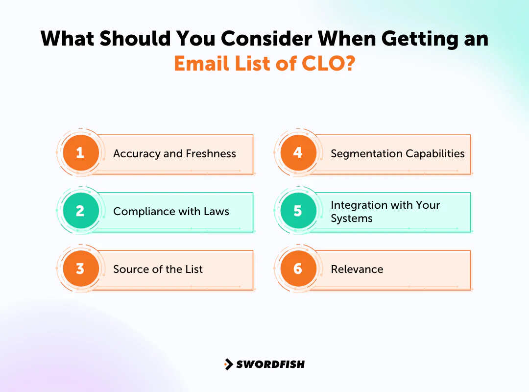 What Should You Consider When Getting an Email List of CLO