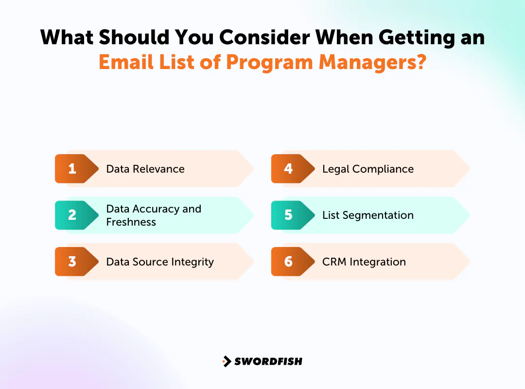 What Should You Consider When Getting an Email List of Program Managers