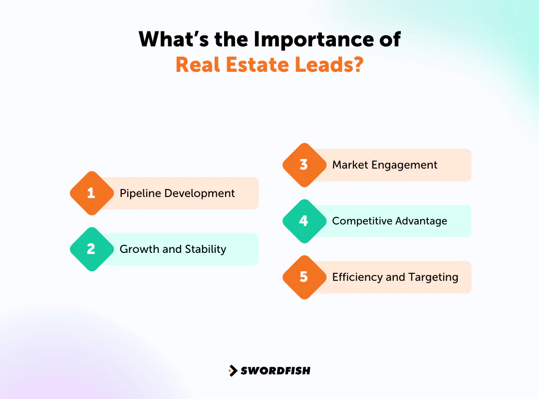 What&rsquo;s the Importance of Real Estate Leads