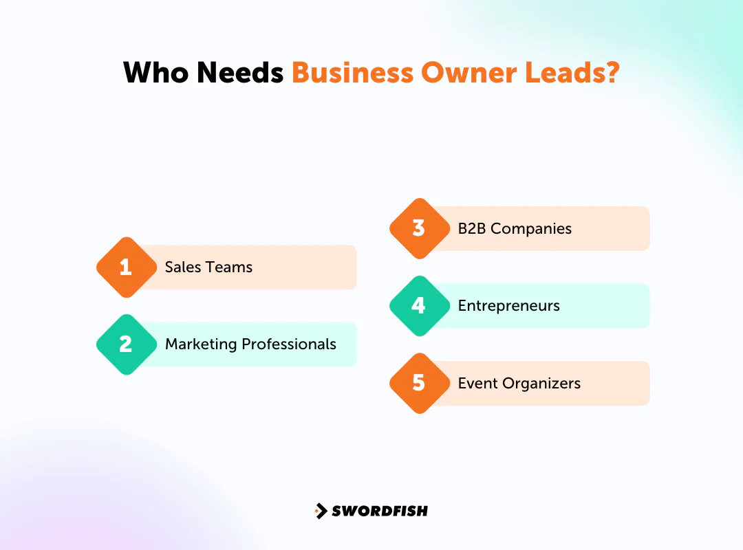 Who Needs Business Owner Leads