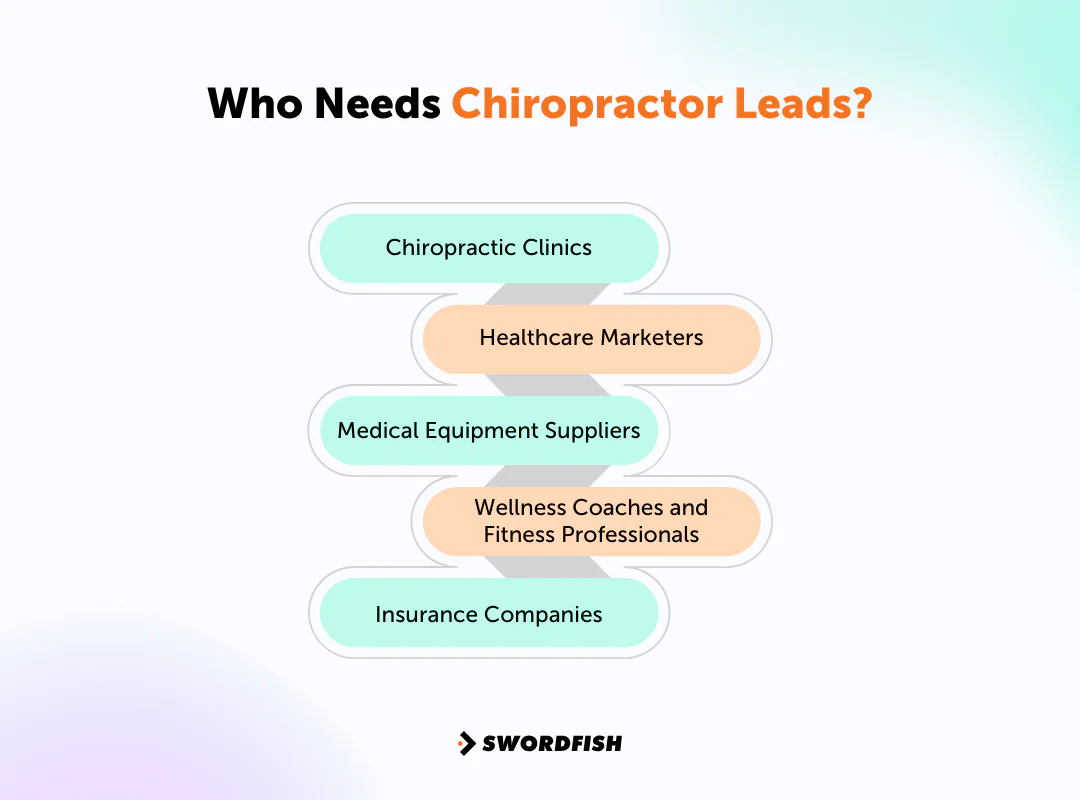 Who Needs Chiropractor Leads