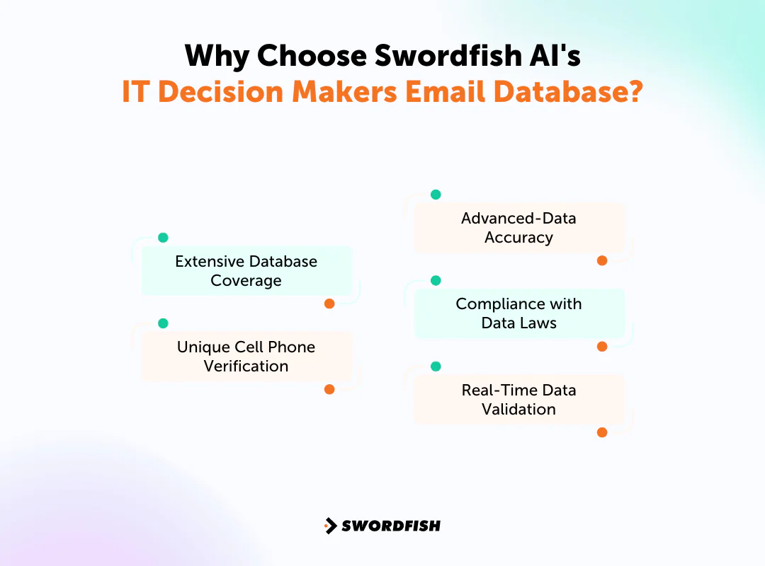 Why Choose Swordfish AI's IT Decision Makers Email Database