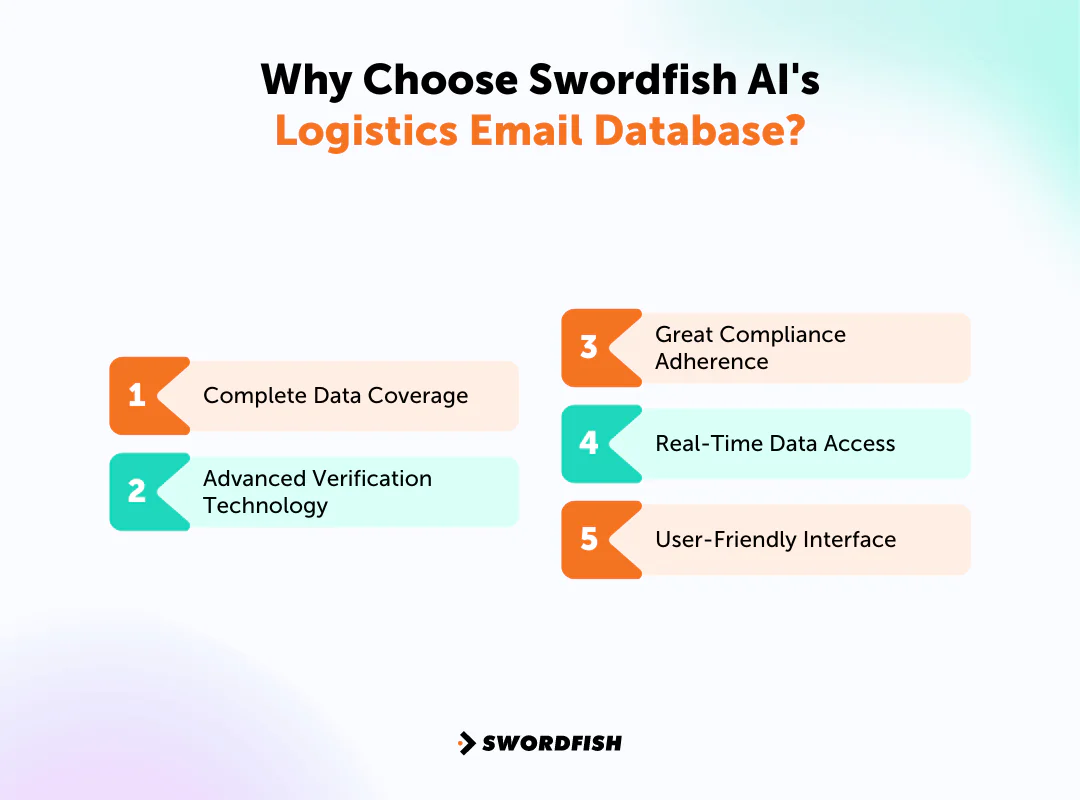 Why Choose Swordfish AI's Logistics Email Database