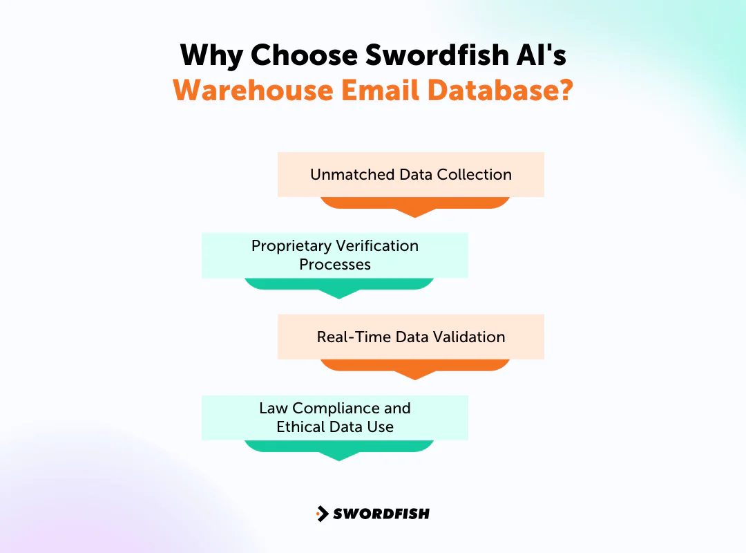 Why Choose Swordfish AI's Warehouse Email Database