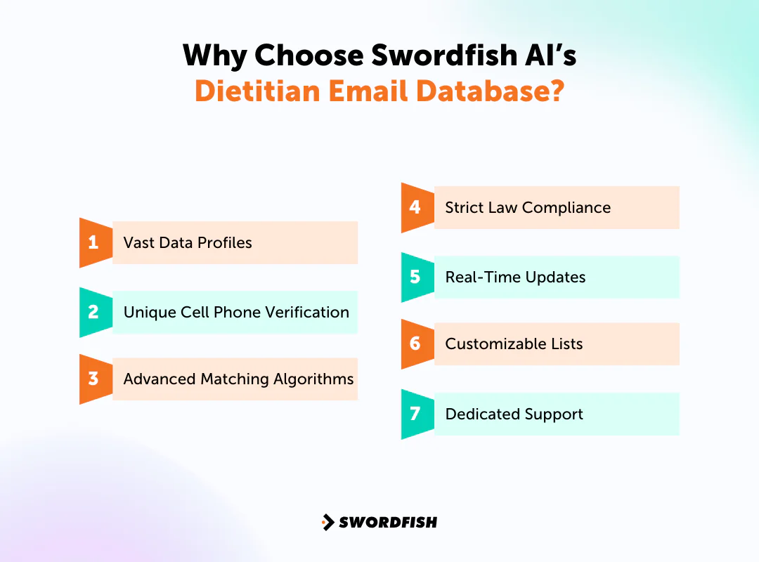 Why Choose Swordfish AI’s Dietitian Email Database