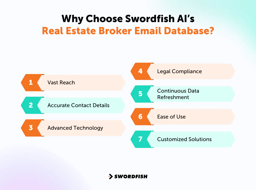 Why Choose Swordfish AI’s Real Estate Broker Email Database