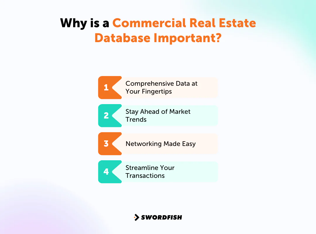 Why is a Commercial Real Estate Database Important